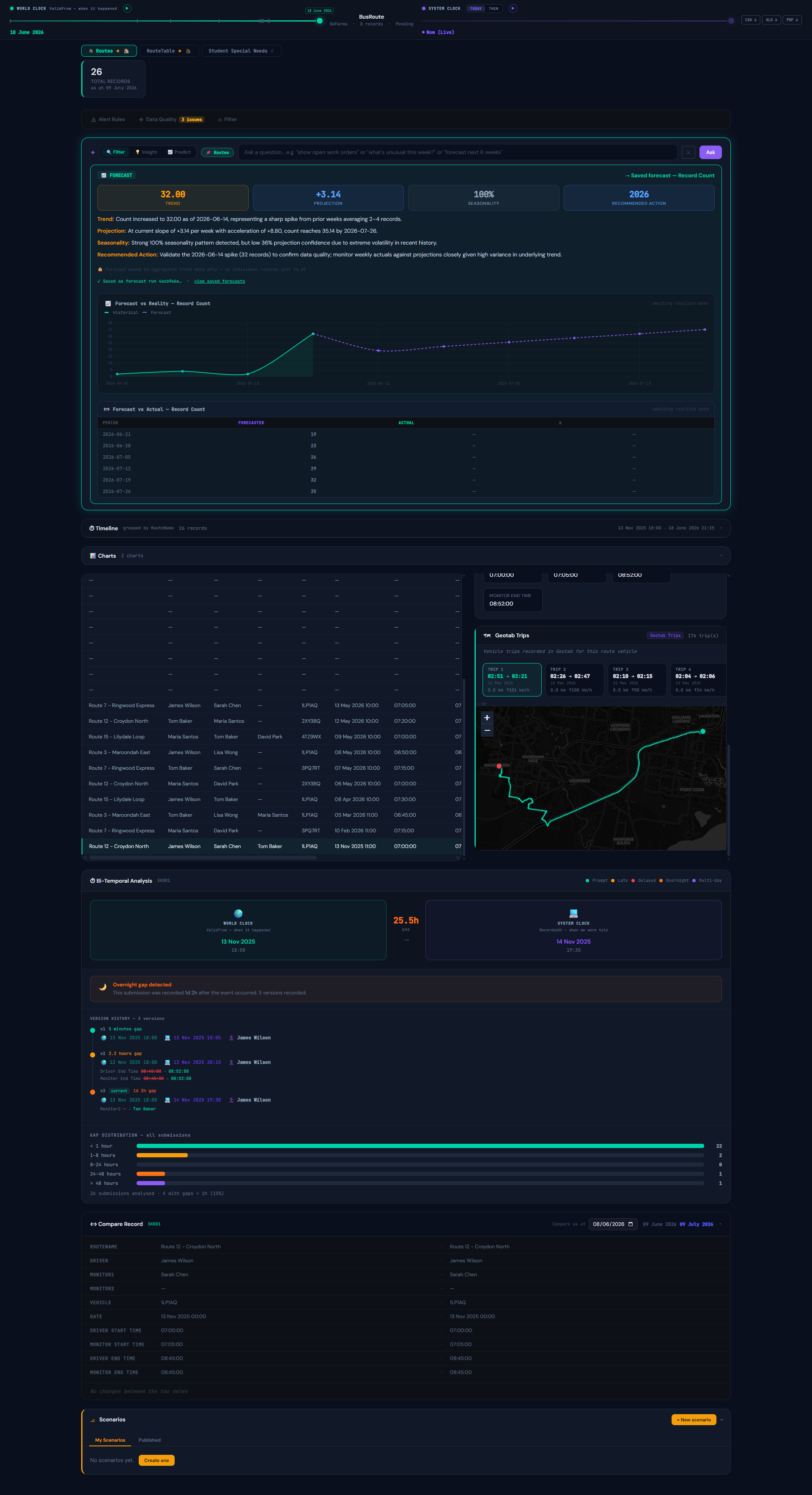 Transformative dashboard home view